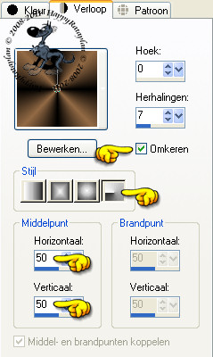 Instellingen verloop