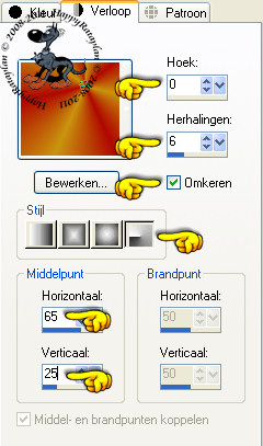 Instellingen verloop